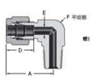 Bending TongWai thread taper pipe connector