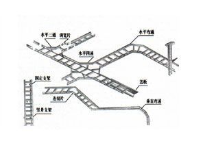 Aluminum alloy cascade type cable tray space layout