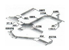 Aluminum tray type cable tray space layout