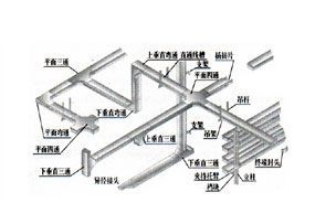 ���Ͻ��ʽ�����żܿռ䲼��ͼ